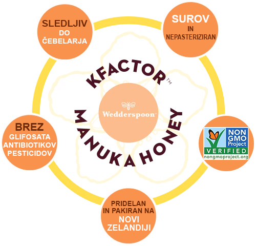 Wedderspoon KFactor manuka med