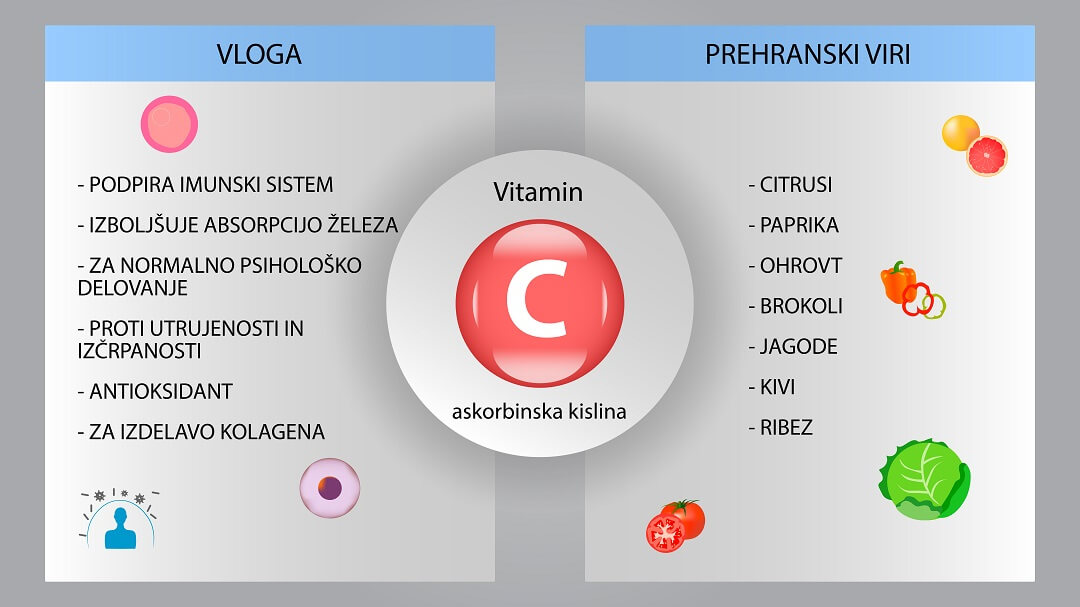 Vitamin C - vloga in prehranski viri