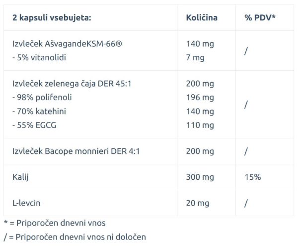 NatureVibe Focus Flow Tabela Sestavin